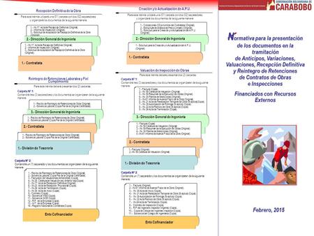 2.- Dirección General de Ingeniería 3.- Dirección General de Ingeniería 1.- División de Tesorería Recepción Definitiva de la Obra 1.- IN-17: Acta de Recepción.
