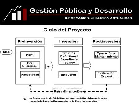II. Ciclo del Proyecto a. FASE DE PREINVERSIÓN Tiene como objetivo evaluar la conveniencia de realizar un PIP determinado, por lo que se realiza una evaluación.