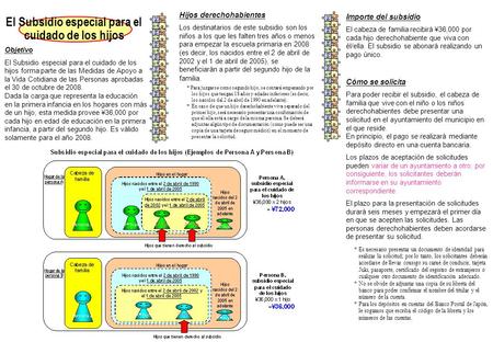 Objetivo El Subsidio especial para el cuidado de los hijos forma parte de las Medidas de Apoyo a la Vida Cotidiana de las Personas aprobadas el 30 de octubre.