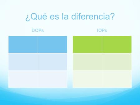 ¿Qué es la diferencia? DOPsIOPs. A note on DOPs & IOPs Direct & indirect pronouns can NEVER be used as a subject of a sentence It is beautiful. Lo es.