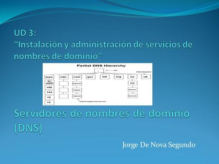 Jorge De Nova Segundo. Servidores de nombres de dominio (DNS): Zona de Búsqueda Directa. - Las resoluciones de esta zona devuelven la dirección IP correspondiente.