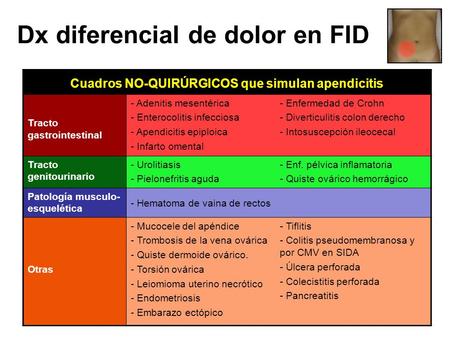 Dx diferencial de dolor en FID
