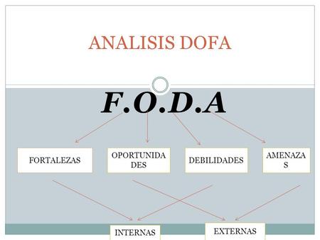 F.O.D.A ANALISIS DOFA FORTALEZAS OPORTUNIDADES DEBILIDADES AMENAZAS