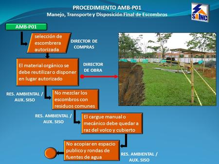 PROCEDIMIENTO AMB-P01 Manejo, Transporte y Disposición Final de Escombros AMB-P01 selección de escombrera autorizada El material orgánico se debe reutilizar.
