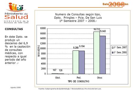 2008 Sala de Situación Agosto 2008 Fuente: Subprograma de Epidemiología. Y Bioestadísticas. Provincia de San Luis. CONSULTAS En éste Dpto. se produjo un.