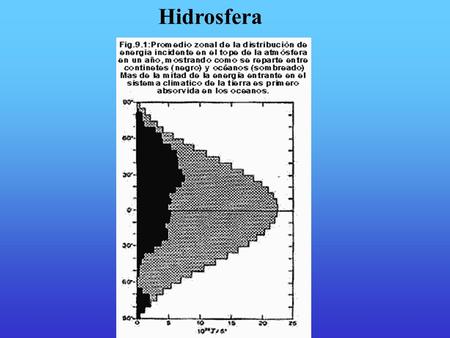 Hidrosfera 1.