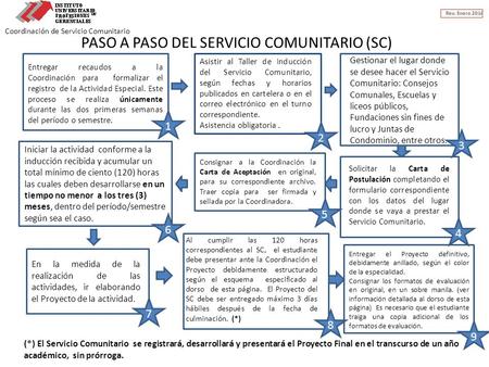 PASO A PASO DEL SERVICIO COMUNITARIO (SC)