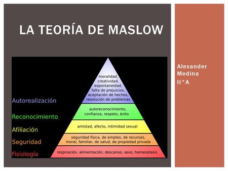 La Teoría de Maslow Alexander Medina II°A.