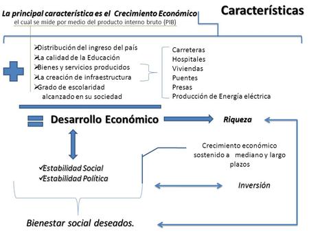 Crecimiento económico sostenido a mediano y largo plazos