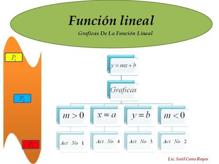 Graficas De La Función Lineal