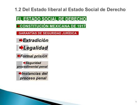 1. 2 3 4 5 6 7 LIBERTAD + IGUALDAD = JUSTICIA Constitución Española de 1978 - Art. 1.1 CE.