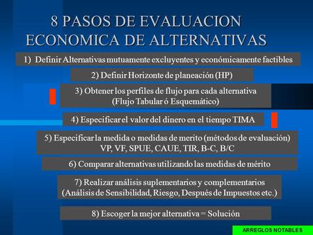 8 PASOS DE EVALUACION ECONOMICA DE ALTERNATIVAS 1)Definir Alternativas mutuamente excluyentes y económicamente factibles 2) Definir Horizonte de planeación.
