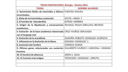 TEMAS DISERTACIONES Biología - Electivo 2014
