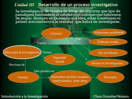 Unidad III Desarrollo de un proceso investigativo