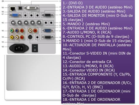 1.- (DVI-D) 2.-ENTRADA 3 DE AUDIO (estéreo Mini)
