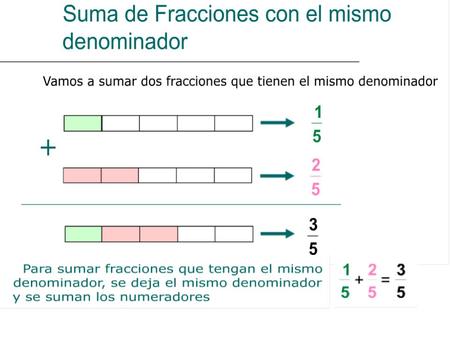 Suma de un número y una fracción: Se transforma el número en una fracción con el mismo denominador de la fracción: