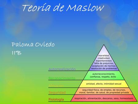 Teoría de Maslow Paloma Oviedo II°B.