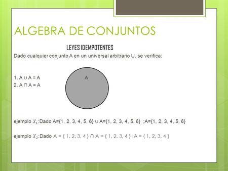 ALGEBRA DE CONJUNTOS LEYES IDEMPOTENTES Dado cualquier conjunto A en un universal arbitrario U, se verifica: 1. A ∪ A = A A 2. A ∩ A = A ejemplo 