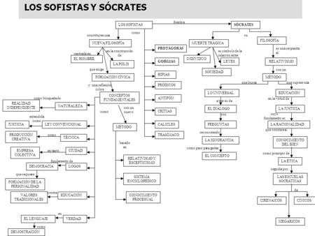 LOS SOFISTAS Y SÓCRATES