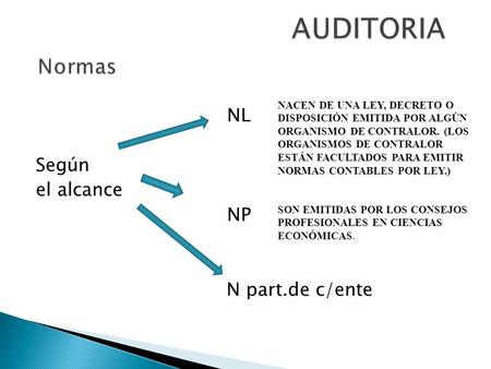 NL Según el alcance NP N part.de c/ente NACEN DE UNA LEY, DECRETO O DISPOSICIÓN EMITIDA POR ALGÚN ORGANISMO DE CONTRALOR. (LOS ORGANISMOS DE CONTRALOR.