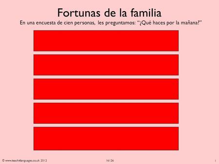 © www.teachitlanguages.co.uk 2012 16126 Fortunas de la familia En una encuesta de cien personas, les preguntamos: “¿Qué haces por la mañana?” me levanto.