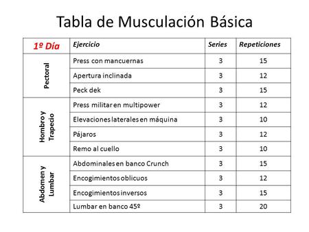 Tabla de Musculación Básica