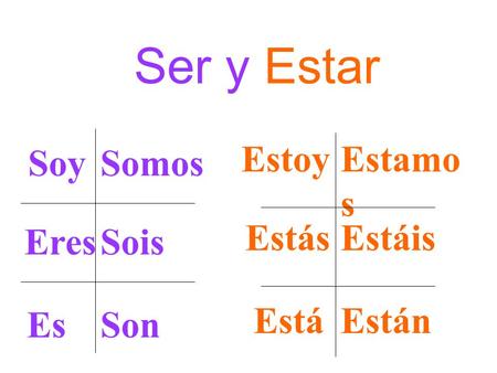 Ser y Estar Soy Eres Es Somos Sois Son Estoy Estás Está Estamo s Estáis Están.