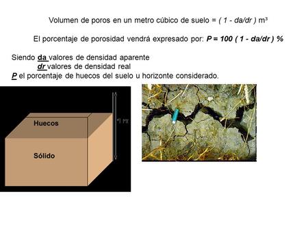 Volumen de poros en un metro cúbico de suelo = ( 1 - da/dr ) m³ El porcentaje de porosidad vendrá expresado por: P = 100 ( 1 - da/dr ) % Siendo da valores.