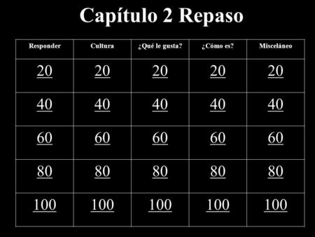 Capítulo 2 Repaso ResponderCultura¿Qué le gusta?¿Cómo es?Misceláneo 20 40 60 80 100.