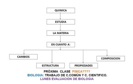 BIOLOGIA: TRABAJO DE C.COMÚN Y C. CIENTIFICO.