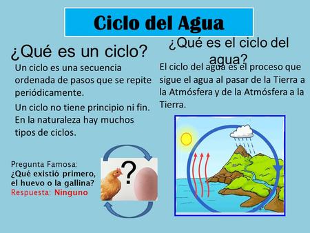 ¿Qué es el ciclo del agua?
