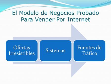 El Modelo de Negocios Probado Para Vender Por Internet Ofertas Irresistibles Sistemas Fuentes de Tráfico.