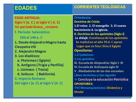 EDADES I. Periodo helenístico: 330 al 146 a. C CORRIENTES TEOLÓGICAS
