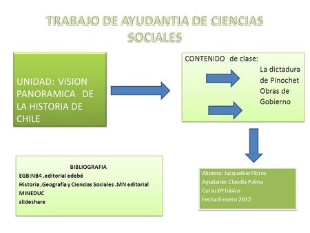 TRABAJO DE AYUDANTIA DE CIENCIAS SOCIALES