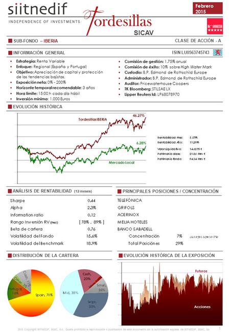 2015 Copyright SIITNEDIF, SGIIC, S.A.. Queda prohibida la reproducción o publicación de este documento sin la autorización expresa de SIITNEDIF, SGIIC,