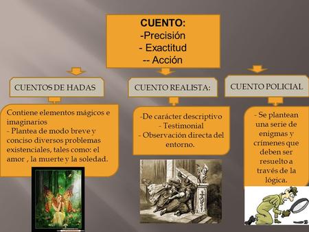 CUENTO: -Precisión - Exactitud -- Acción Contiene elementos mágicos e imaginarios - Plantea de modo breve y conciso diversos problemas existenciales, tales.