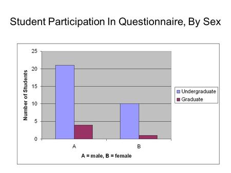 Student Participation In Questionnaire, By Sex. Critical Thinking And Problem Solving A = none B = little C = fair D = good E = excellent.