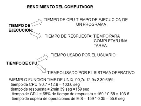 RENDIMIENTO DEL COMPUTADOR
