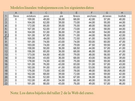 Modelos lineales: trabajaremos con los siguientes datos Nota: Los datos bájelos del taller 2 de la Web del curso.