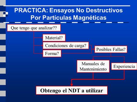 PRACTICA: Ensayos No Destructivos Por Partículas Magnéticas