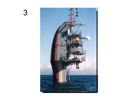 3. Ekman En el mar las condiciones de frontera cambian, la espiral está de cabeza.