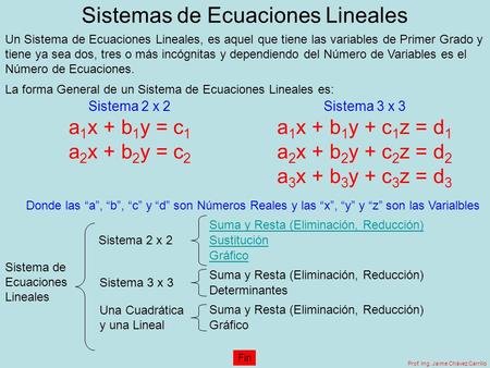 Sistemas de Ecuaciones Lineales
