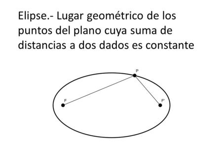Ecuación de la elipse en un sistema de coordenadas reducidas (creamos un sistema con la máxima simetría posible).