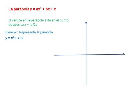El vértice en la parábola está en el punto de abscisa x = -b/2a