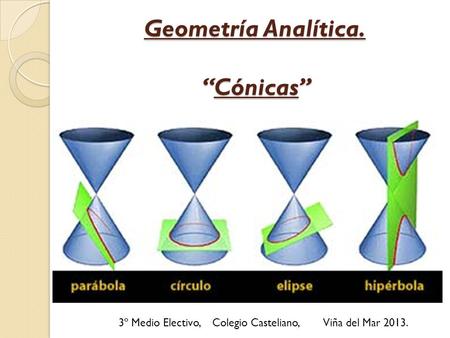 Geometría Analítica. “Cónicas”