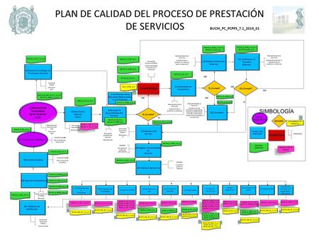 PLAN DE CALIDAD DEL PROCESO DE PRESTACIÓN DE SERVICIOS BUCIH_PC_PCPPS_7.1_2014_01 BUCIH_DN_RISA_7.2.1.C BUCIH_DN_RI_7.2.1.C BUCIH_DN_RUC_7.2.1.C BUCIH_DN_RISA_7.2.1.C.