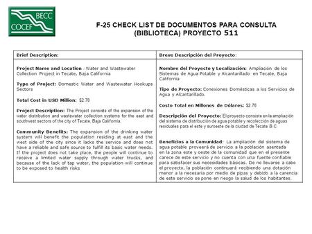 F-25 CHECK LIST DE DOCUMENTOS PARA CONSULTA (BIBLIOTECA) PROYECTO 511 Brief Description:Breve Descripción del Proyecto: Project Name and Location : Water.