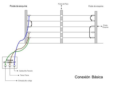 Conexión Básica Poste de esquina Poste de esquina Yonusa EY