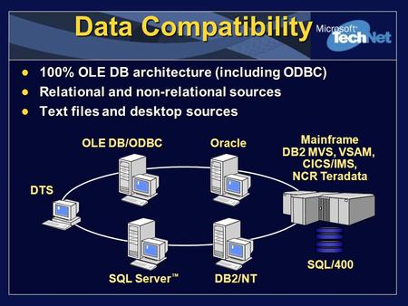 Data Compatibility 100% OLE DB architecture (including ODBC) 100% OLE DB architecture (including ODBC) Relational and non-relational sources Relational.