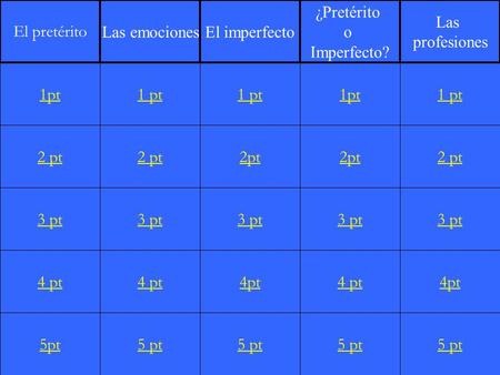 2 pt 3 pt 4 pt 5pt 1 pt 2 pt 3 pt 4 pt 5 pt 1 pt 2pt 3 pt 4pt 5 pt 1pt 2pt 3 pt 4 pt 5 pt 1 pt 2 pt 3 pt 4pt 5 pt 1pt El pretérito Las emocionesEl imperfecto.
